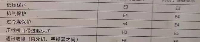 阜平空调电话在哪里找